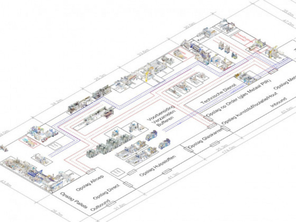 Re-evaluatie fabrieksontwerp na nieuwe informatie