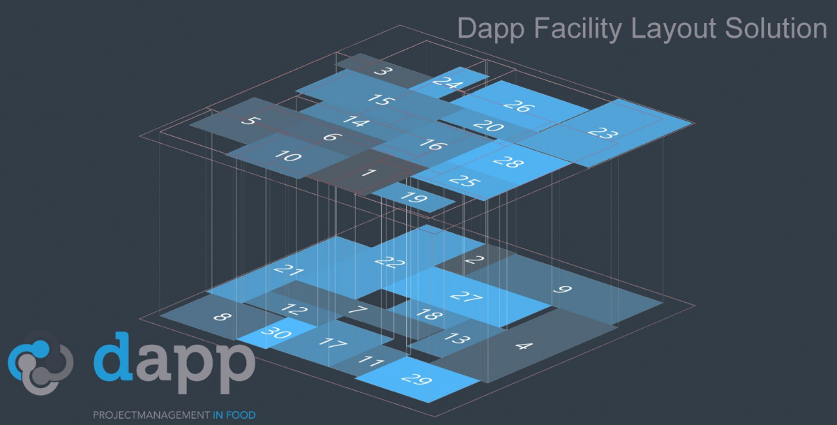 Factory layout with floor requires dynamic zoning plan